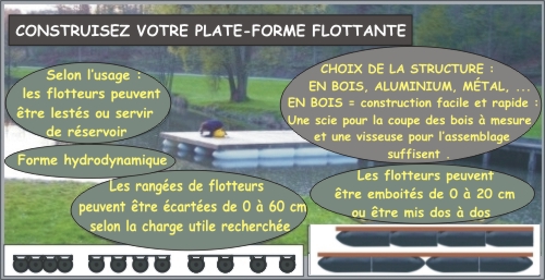 plateformeflottante